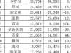 轩逸：优惠一万五能够保住冠军吗？不够，那就再降一万