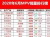 6月MPV销量完整版公布，仅有2款车型销量破万，威然卖出3289台