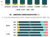 教育部称学生肥胖率上升：学生减肥困难重重？只是方法用不对而已