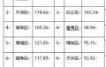 最新披露！广州常住人口超1490万，白云番禺天河成人口三大区