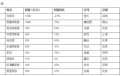 王健林438亿卖掉万达的项目，自己财富缩水，买家财富却增加225亿