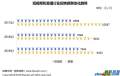 直播业平均招聘月薪9423元并非人人都是李佳琦