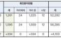 韩国累计确诊数已超越广东！钟南山：中国或从输出病例变输入病例