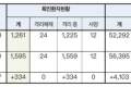 韩国累计确诊数已超越广东！钟南山：中国或从输出病例变输入病例