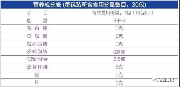 喝喜茶不怕胖？大概90斤的她说，撒点这个就好