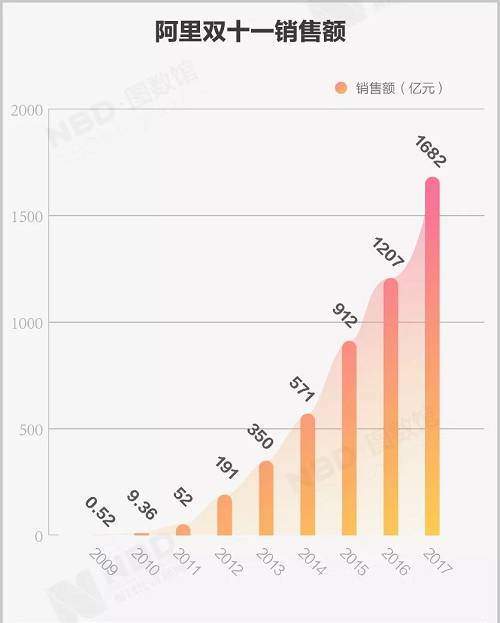 双11马云刘强东赚钱速度再破纪录，他们应该感谢25年前4个大学生