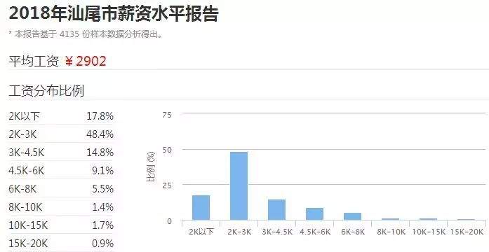 广东21个城市最真实工资排名出炉！河源排第8...