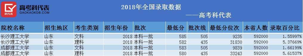 面对那么多所大学，高考志愿如何选？这种方法百试不厌！