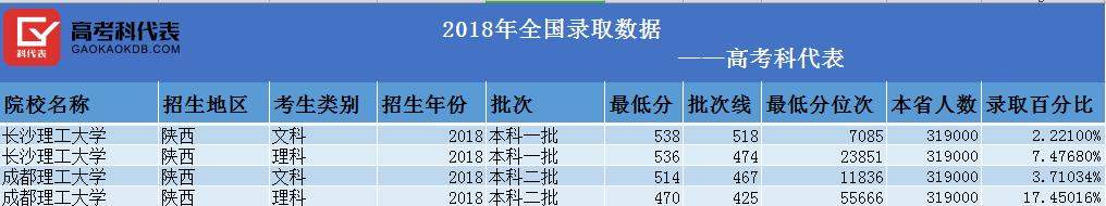 面对那么多所大学，高考志愿如何选？这种方法百试不厌！