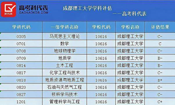 面对那么多所大学，高考志愿如何选？这种方法百试不厌！