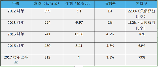 一笔10亿美元的收购，让民营石油巨鳄走向破产？