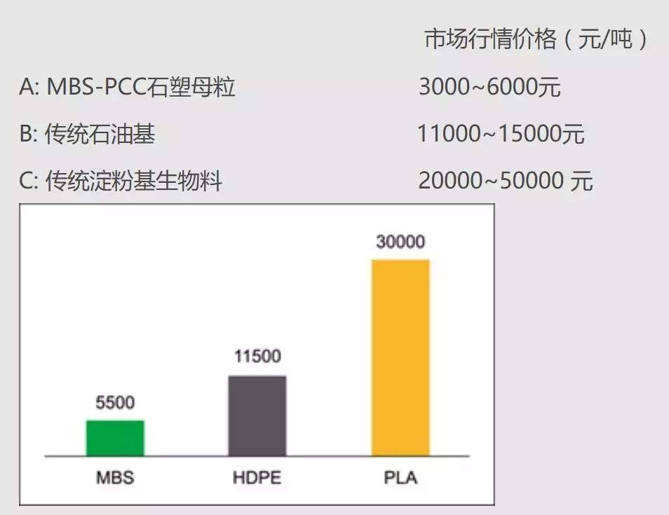 石头做的塑料袋，假环保？！