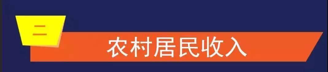 一季度宣城市城乡居民收入公布！