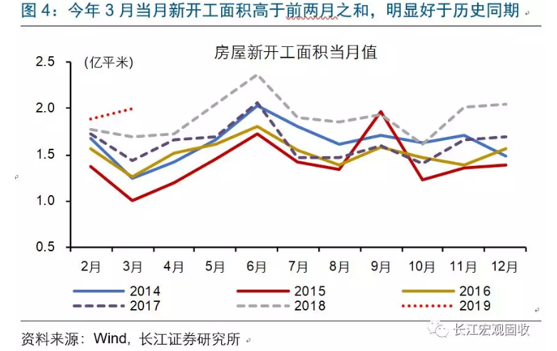 地产全局性修复？这里或许存在误读