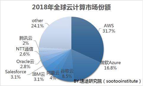 裁员瘦身，甲骨文还能否挽救掉了队的云计算