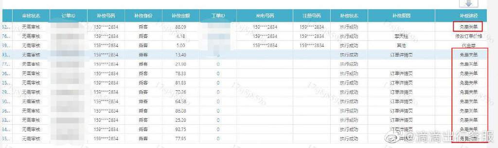 多次投诉司机危险驾驶只为免单？滴滴谴责乘客：停止抹黑