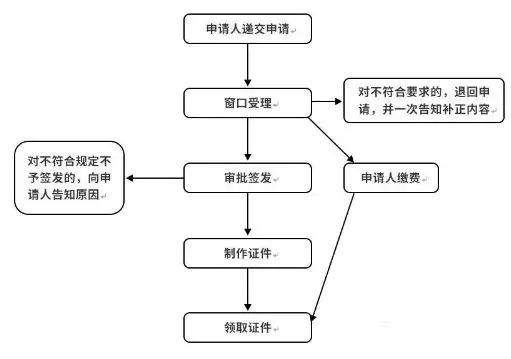 注意，持这种“港澳通行证”将全部失效！