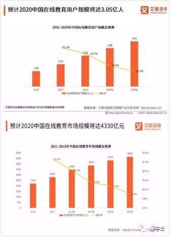 启动赴美IPO，网易旗下首个独立上市的为何是有道？