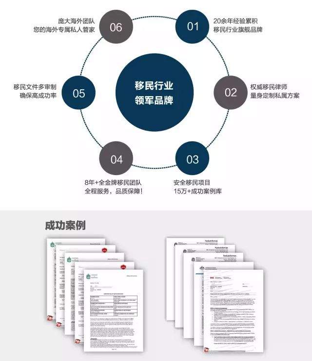 【澳际移民】加拿大EE新一轮筛选结果出炉！最低465分，分数线小幅回落！