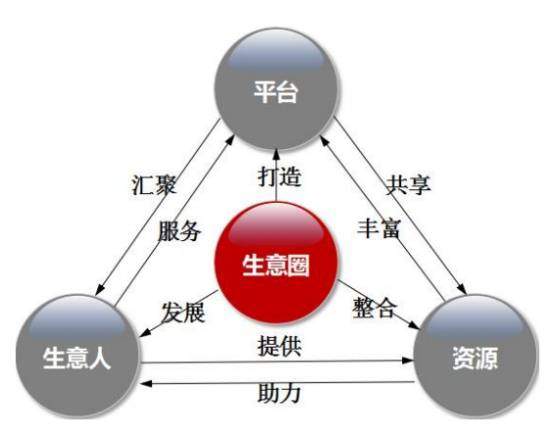 商业模式解析：卖什么又不是卖什么