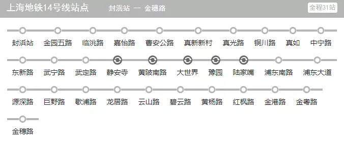 14号线最新进展来了！大世界站最大基坑封顶