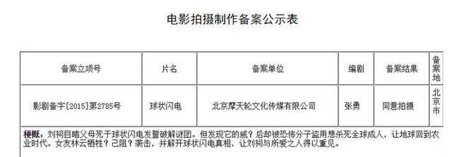 刘慈欣三体、流浪地球前传---《球状闪电》