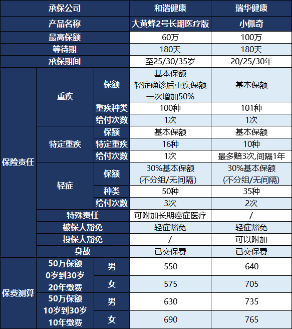 测评|大黄蜂2号长期医疗版跟小佩