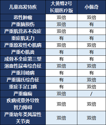 测评|大黄蜂2号长期医疗版跟小佩