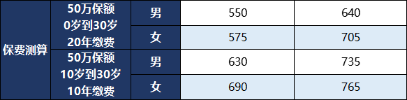 测评|大黄蜂2号长期医疗版跟小佩