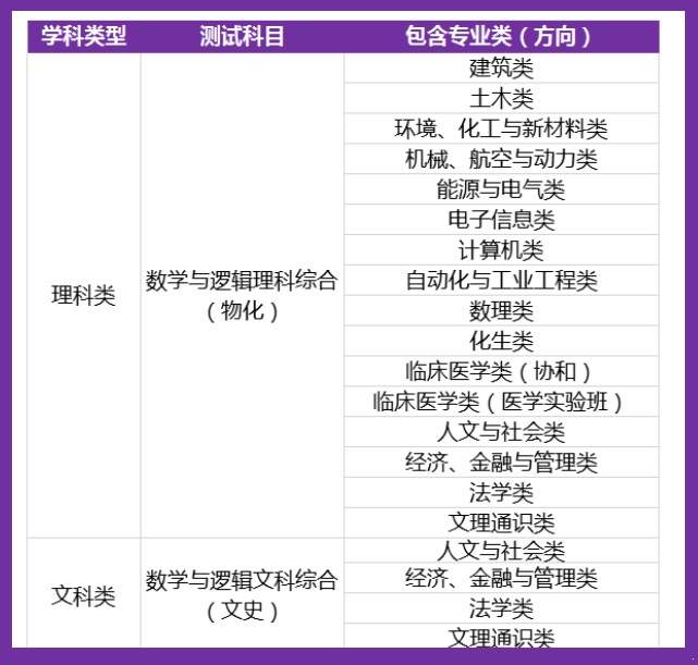 清华在沪最低录取分数线615分，武亦姝613分，她是怎样进清华的呢