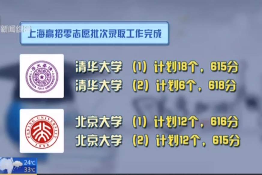 清华在沪最低录取分数线615分，武亦姝613分，她是怎样进清华的呢