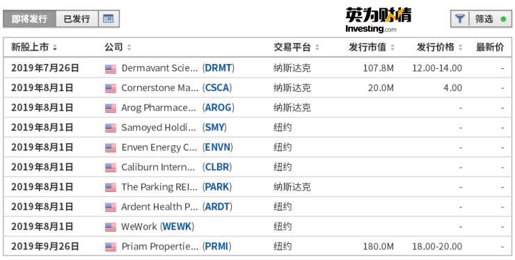 上半年美股IPO盘点：谁春风得意谁向隅而泣？