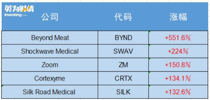 上半年美股IPO盘点：谁春风得意谁向隅而泣？