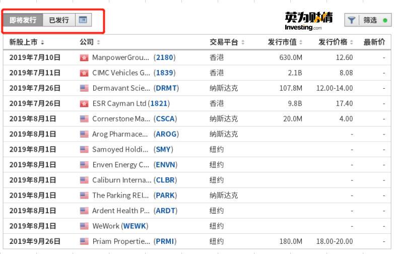 上半年美股IPO盘点：谁春风得意谁向隅而泣？