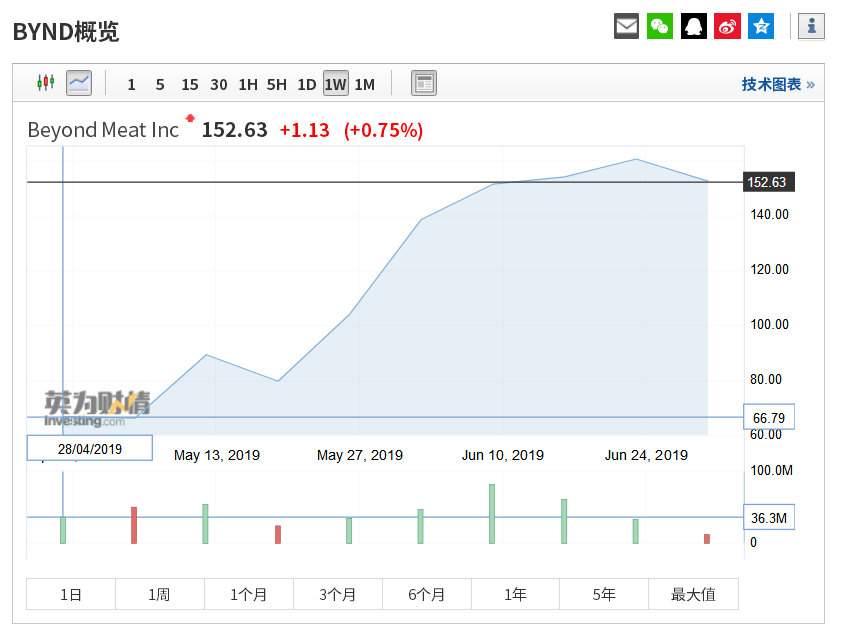 上半年美股IPO盘点：谁春风得意谁向隅而泣？