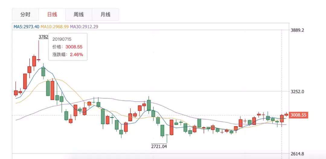 对话 | 周一猪肉概念股行情的背后，竟然是因为前一天晚上的《对话》......