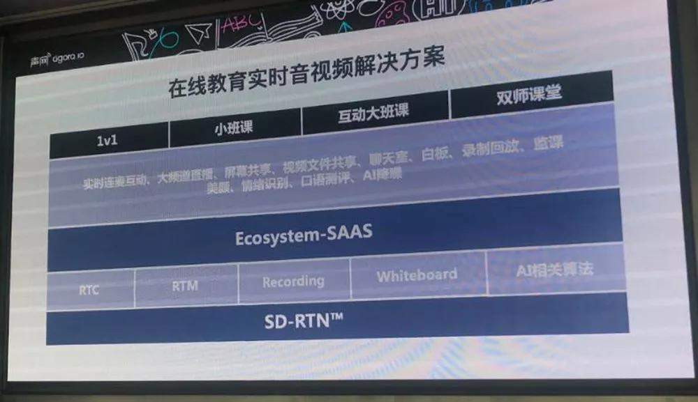 声网如何用技术普惠4000亿在线教育市场？