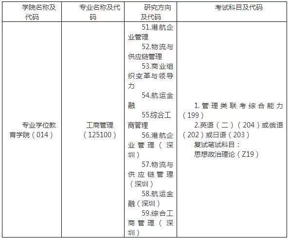 大连海事大学2020年MBA招生简章发布，拟招收240人！