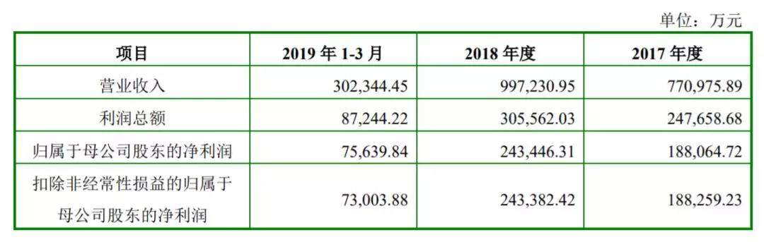 脑白金？游戏？史玉柱历时三年110亿现金收购Playtika，为哪般？