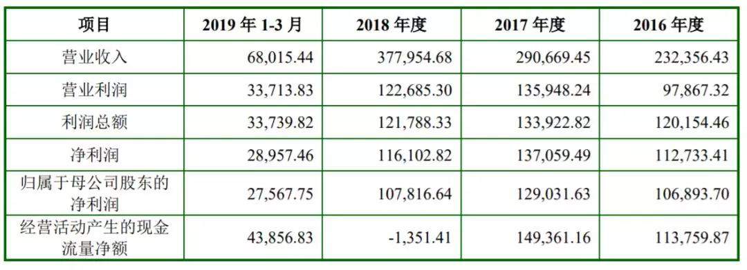 脑白金？游戏？史玉柱历时三年110亿现金收购Playtika，为哪般？