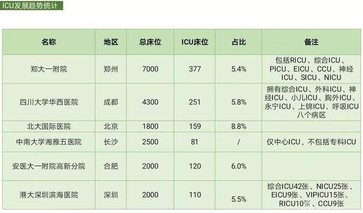 ICU监护床中外发展对比和国内行业发展趋势