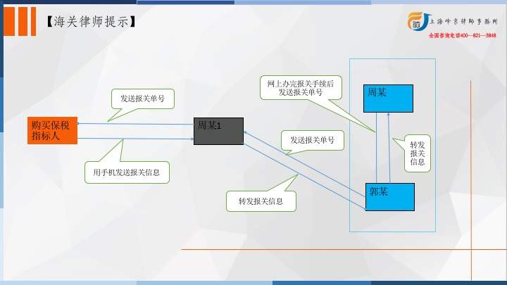 上海海关走私律师张严锋提示：伪报贸易性质走私犯罪的常见方式