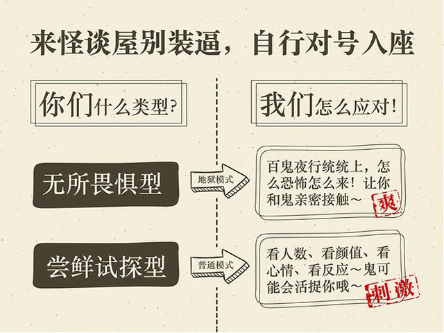 周冬雨等大牌明星玩过的真人鬼屋密室现在也可以做微团建啦！