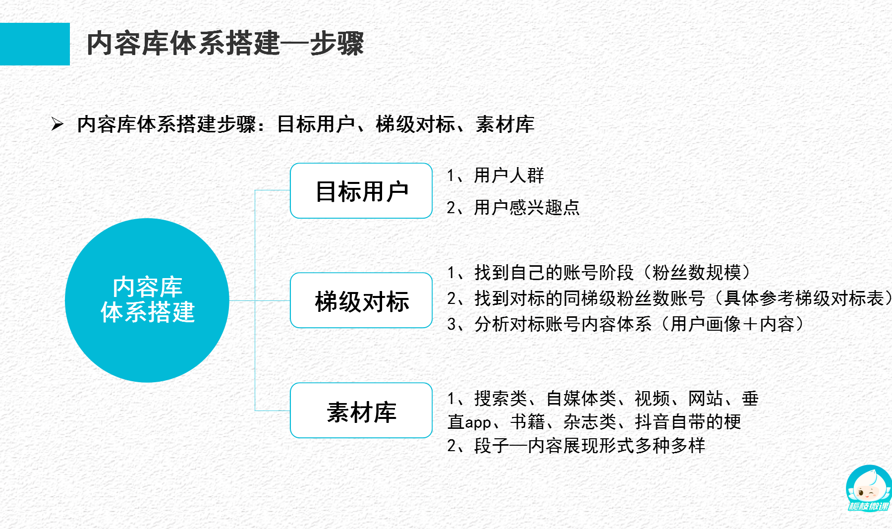 抖音运营大揭秘！阿里美女讲师教你策划、拍摄、涨粉、变现|预售开启送福利