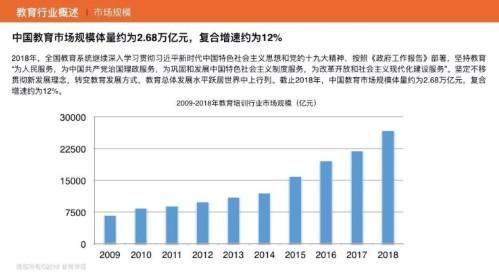 非常学院发布《2019中国教育行业研究报告》表明，我国教育市场保持较高增速