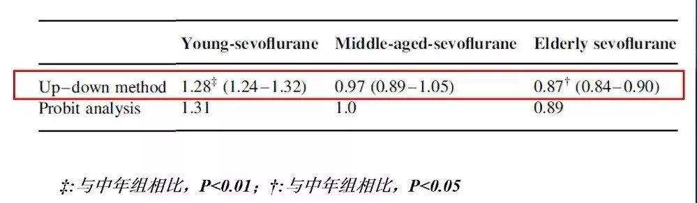 邓小明教授：麻醉深度与患者远期预后