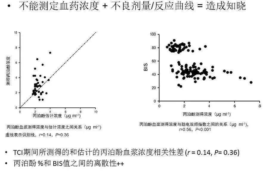 邓小明教授：麻醉深度与患者远期预后