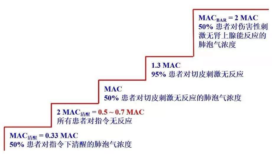 邓小明教授：麻醉深度与患者远期预后