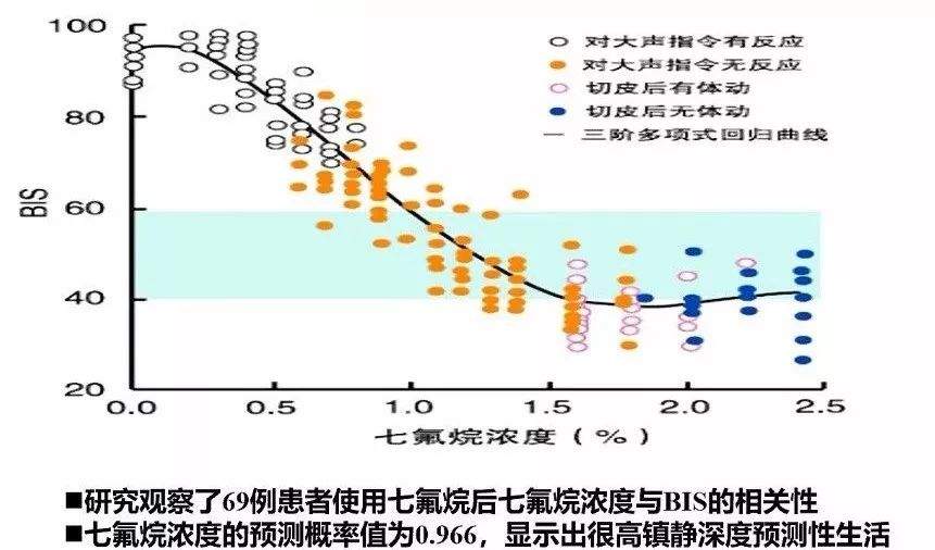 邓小明教授：麻醉深度与患者远期预后