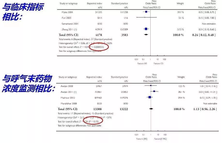 邓小明教授：麻醉深度与患者远期预后